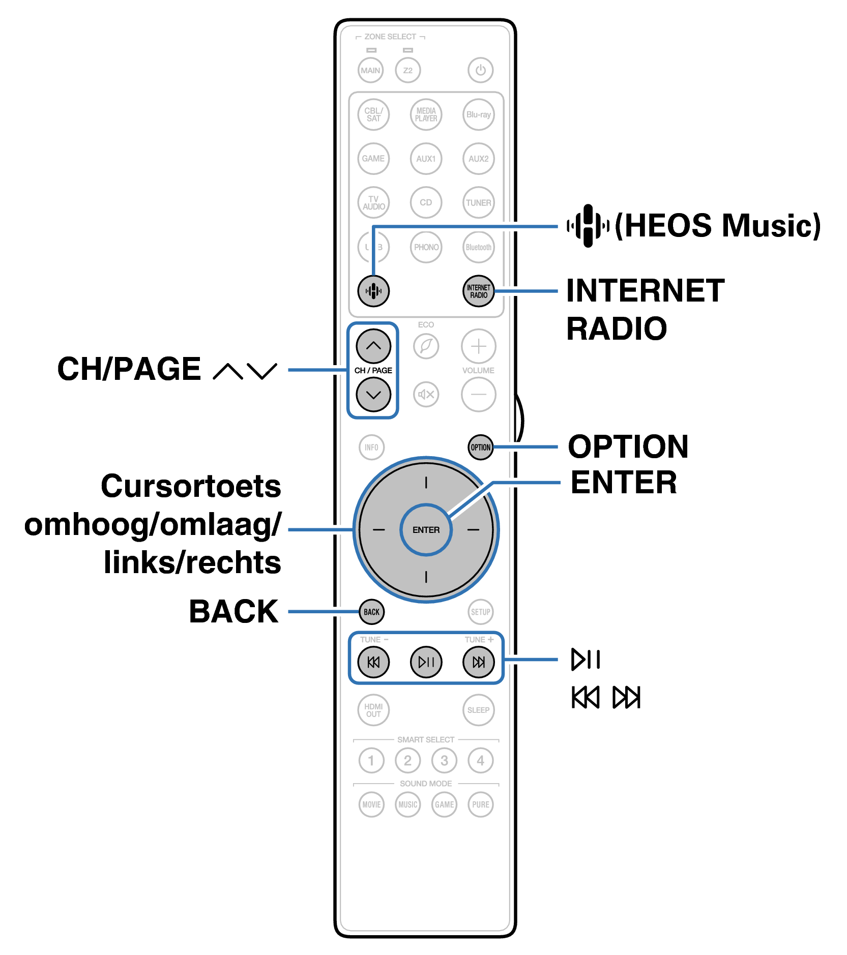 Ope InternetRadio RC049SR